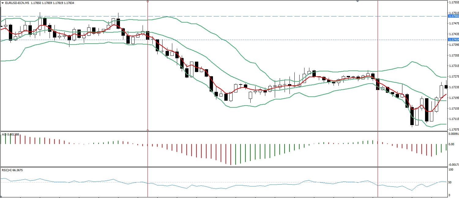 bollinger bands bollinger bands uitleg bollinger bands strategy bollinger band bollinger band squeeze bollinger bands trading strategies bollinger bands bollinger bands uitleg bollinger signal bollinger bands indicator bollinger bands trading bollinger bands strategy