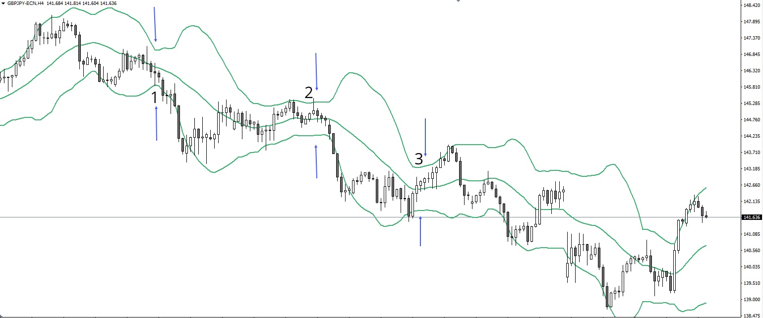 bollinger bands bollinger bands uitleg bollinger bands strategy bollinger band bollinger band squeeze bollinger bands trading strategies bollinger bands bollinger bands uitleg bollinger signal bollinger bands indicator bollinger bands trading bollinger bands strategy