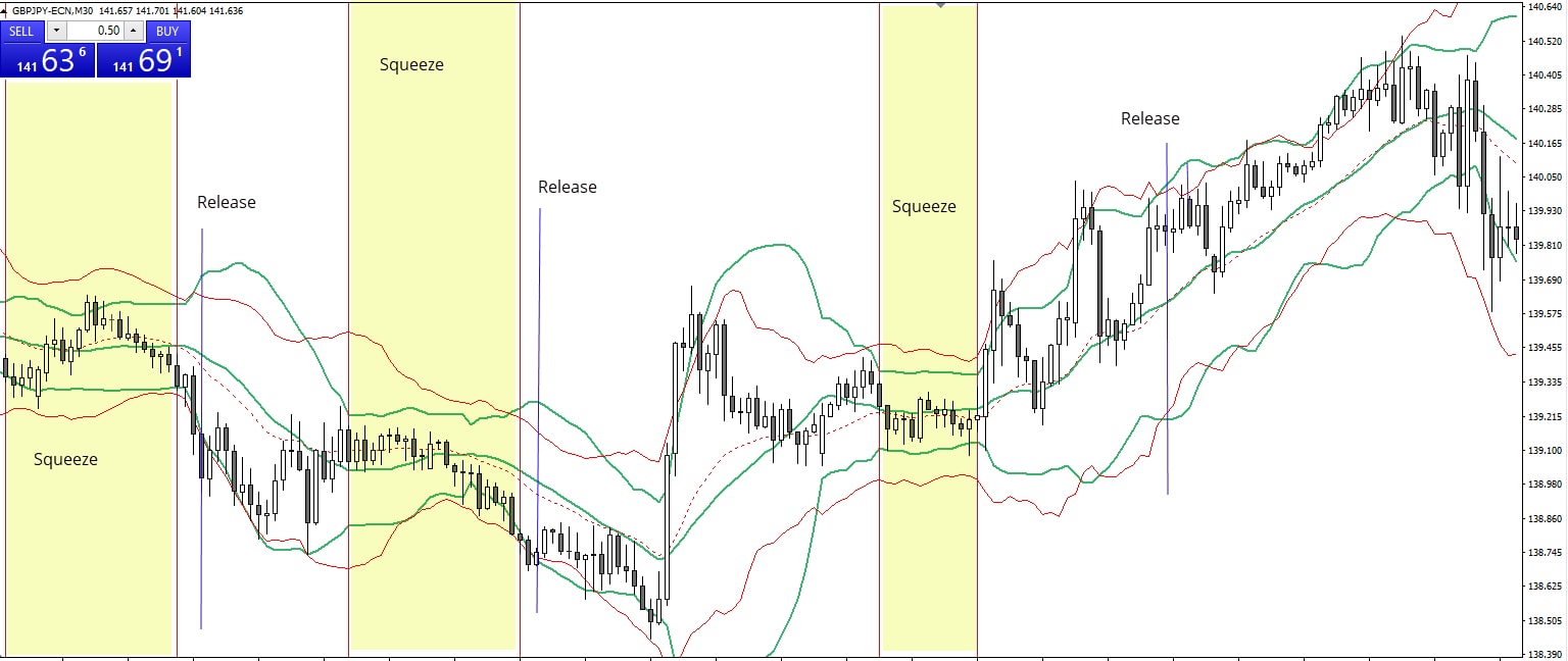 bollinger bands bollinger bands uitleg bollinger bands strategy bollinger band bollinger band squeeze bollinger bands trading strategies bollinger bands bollinger bands uitleg bollinger signal bollinger bands indicator bollinger bands trading bollinger bands strategy