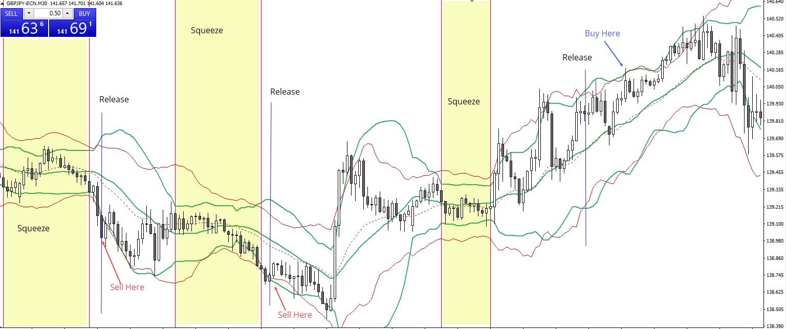 bollinger bands bollinger bands uitleg bollinger bands strategy bollinger band bollinger band squeeze bollinger bands trading strategies bollinger bands bollinger bands uitleg bollinger signal bollinger bands indicator bollinger bands trading bollinger bands strategy
