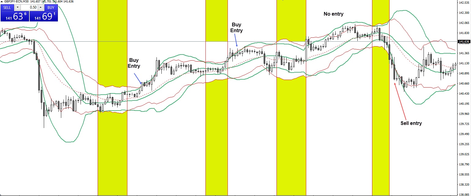 bollinger bands bollinger bands uitleg bollinger bands strategy bollinger band bollinger band squeeze bollinger bands trading strategies bollinger bands bollinger bands uitleg bollinger signal bollinger bands indicator bollinger bands trading bollinger bands strategy