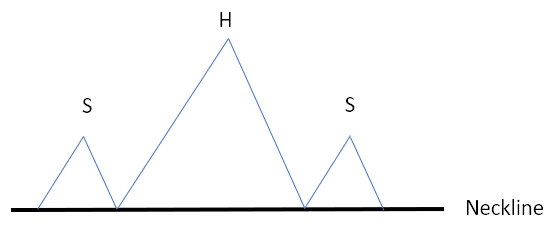 bearish head and shoulders day trading pattern