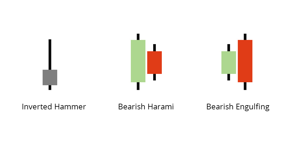 forex charts, candlestick charts, trading chart,