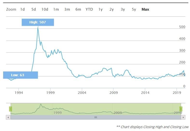 beleggen in aandelen van beursgenoteerde voetbalclubs middels de Stoxx football index