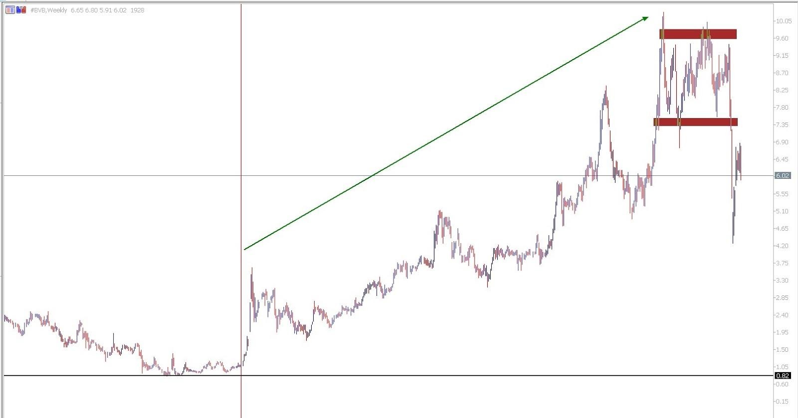beleggen in aandelen van beursgenoteerde voetbalclubs op MetaTrader 5