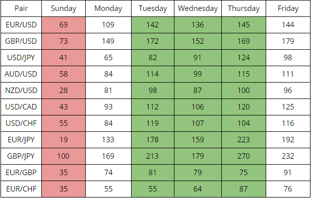 forex trading days of the week