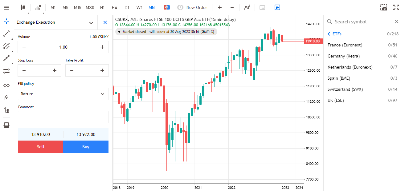 best india etfs mt5