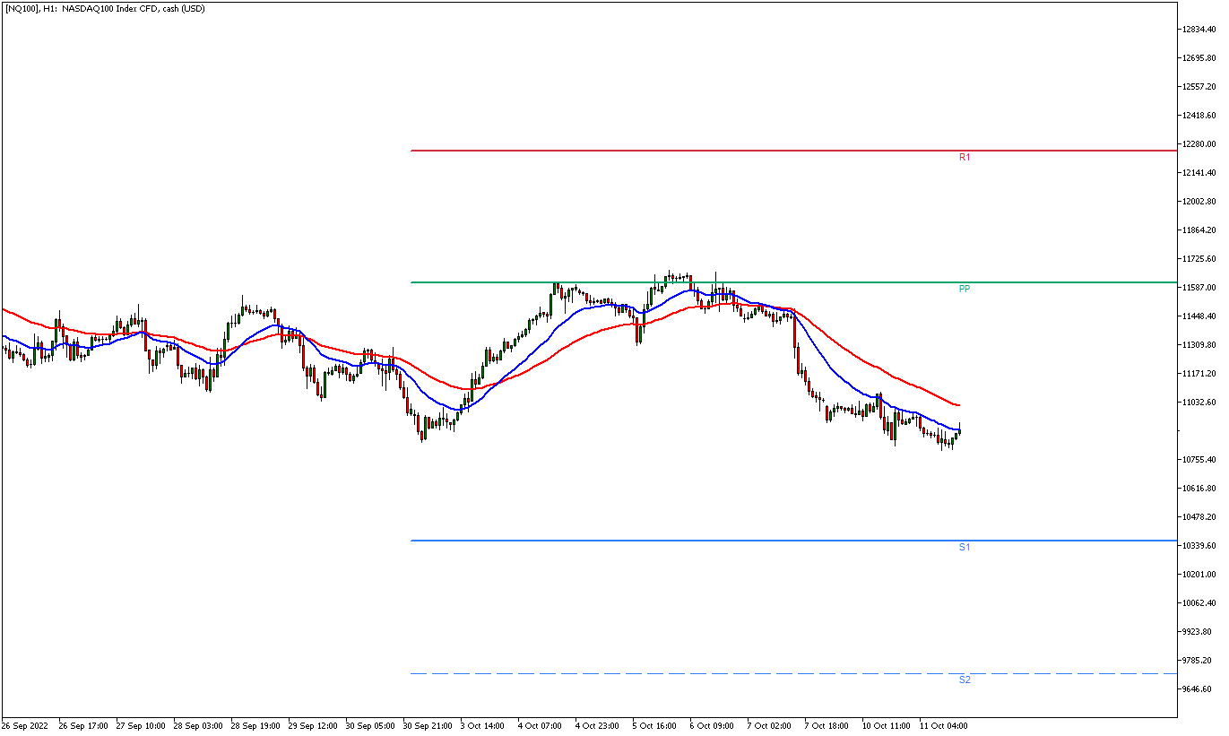 best swing trading indicator pivot points