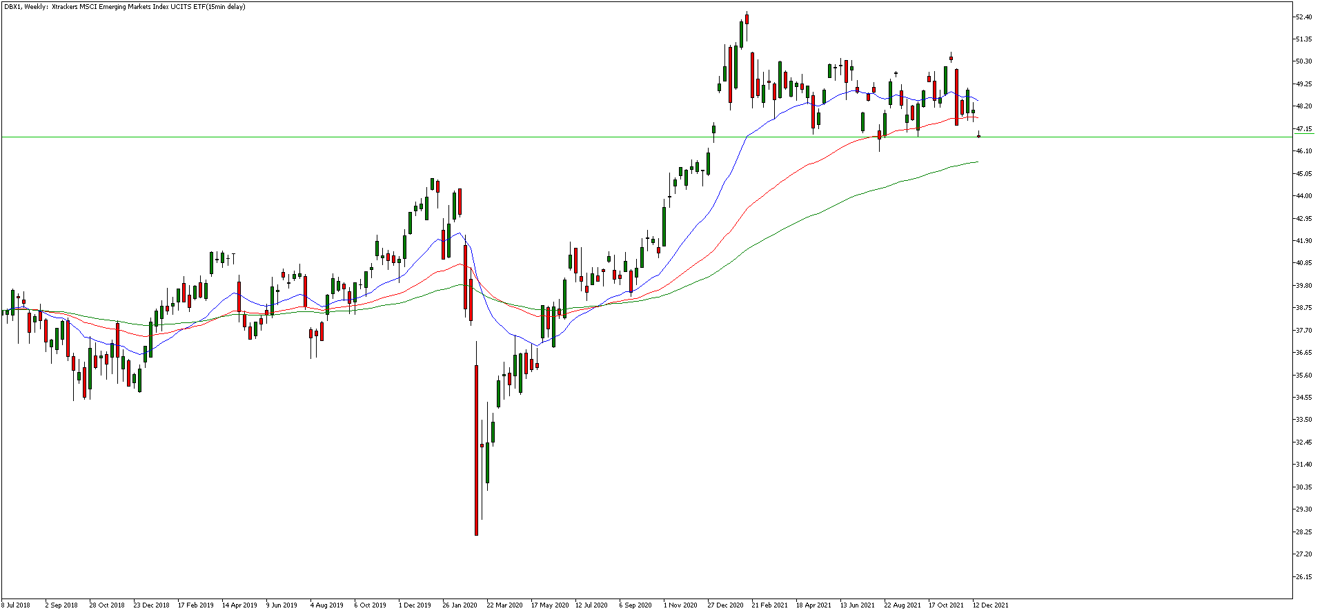 Beste Indexfonds xTrackers MSCI