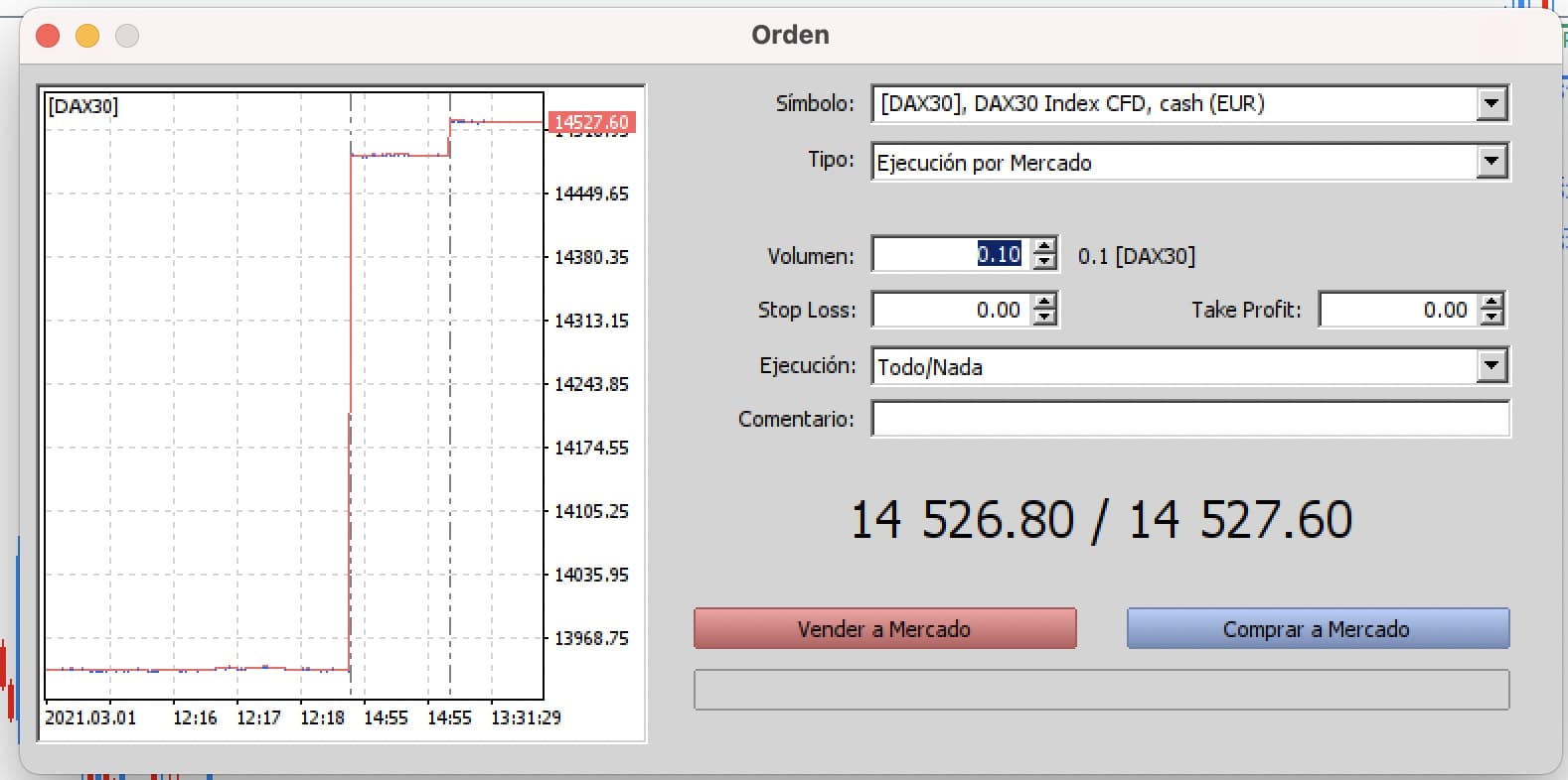 Gráfico Bid Ask Spread PT
