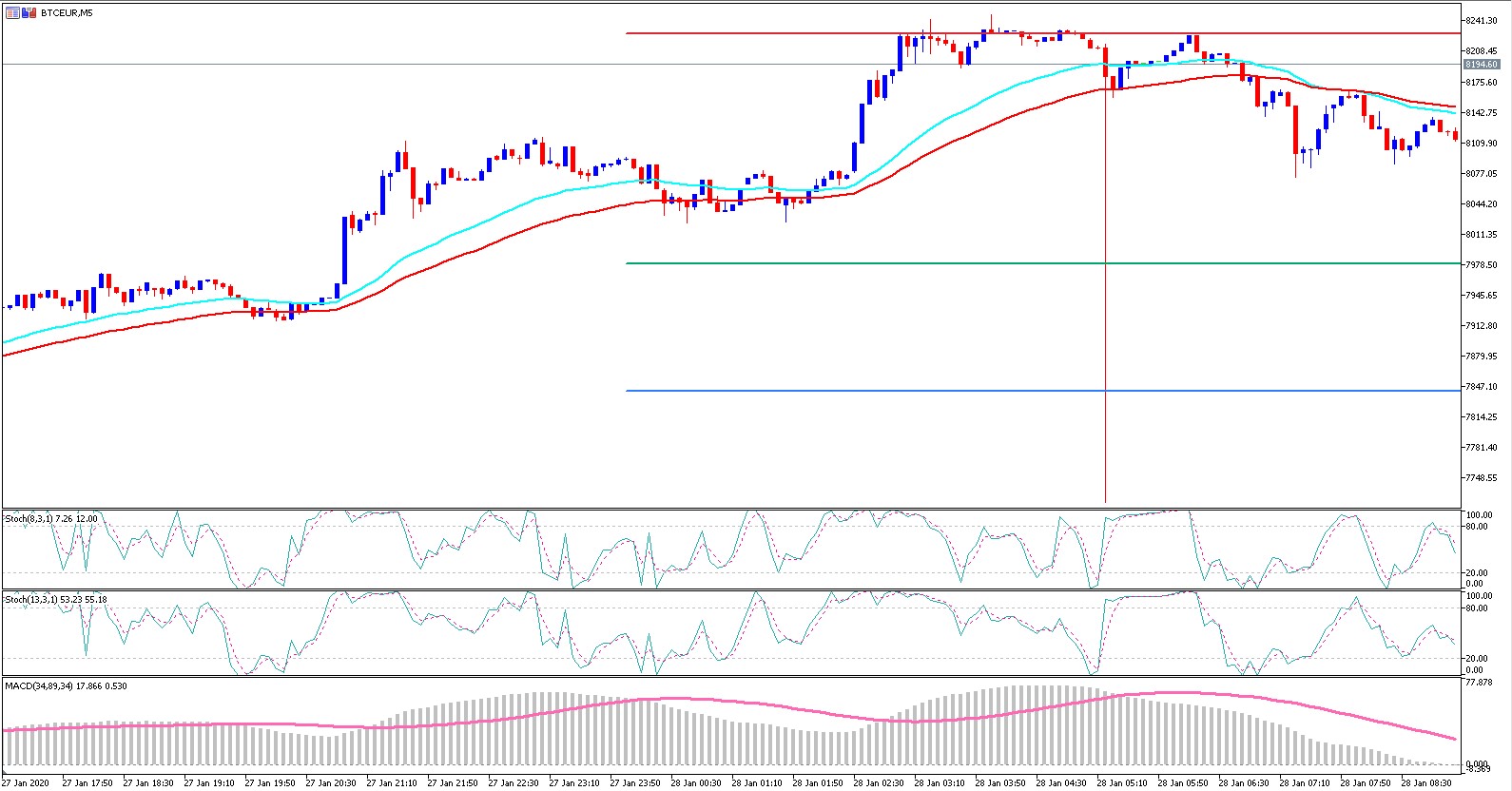 Was ist Bitcoin? So funktioniert BTC Trading