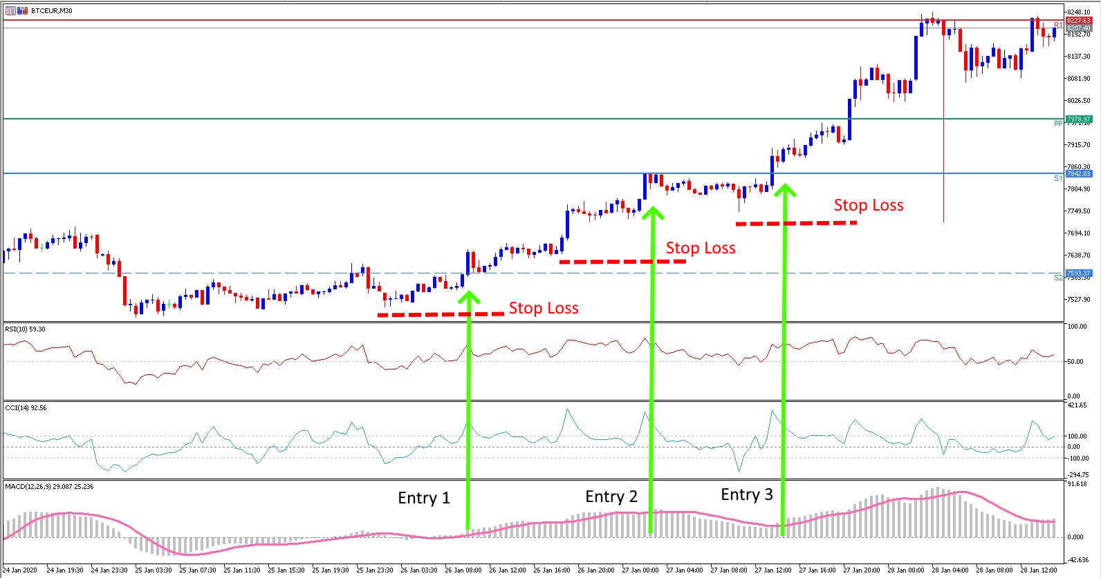 Was ist Bitcoin? So funktioniert BTC Trading