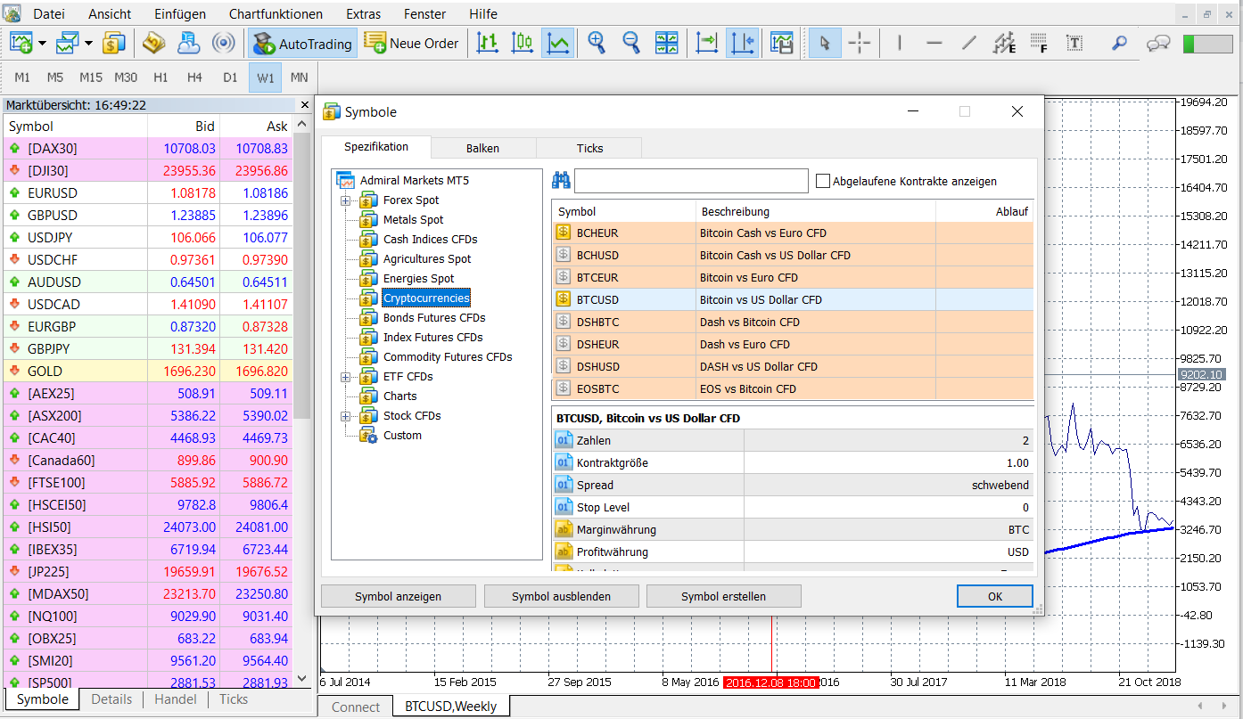 So nutzen Sie das Bitcoin Halving zu Ihrem Vorteil