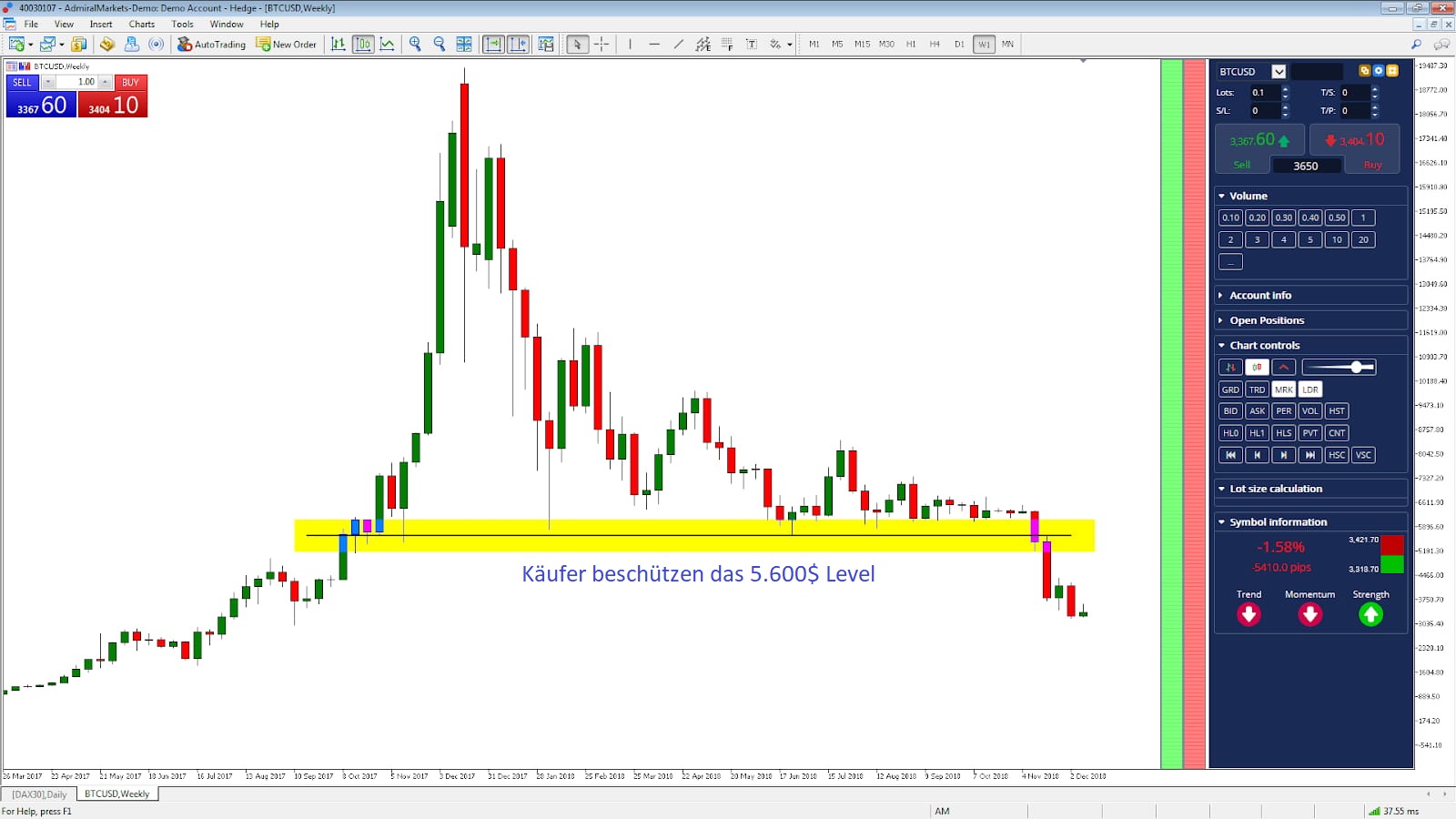 So können Sie auf Bitcoin Short gehen und Bitcoin CFD traden