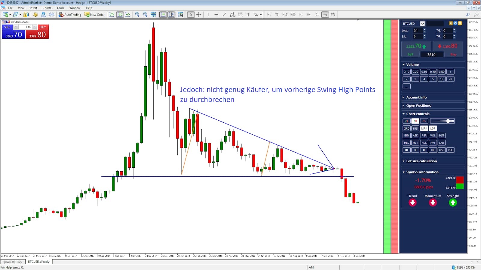 So können Sie auf Bitcoin Short gehen und Bitcoin CFD traden