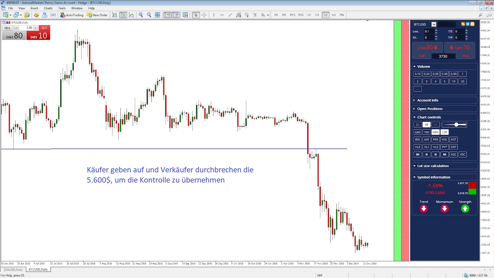 Bitcoin Short Gehen Bitcoin Short Gehen
