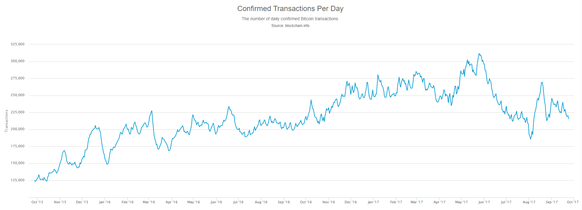 Bitcoin wymiana