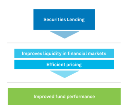blackrock securities lending uk
