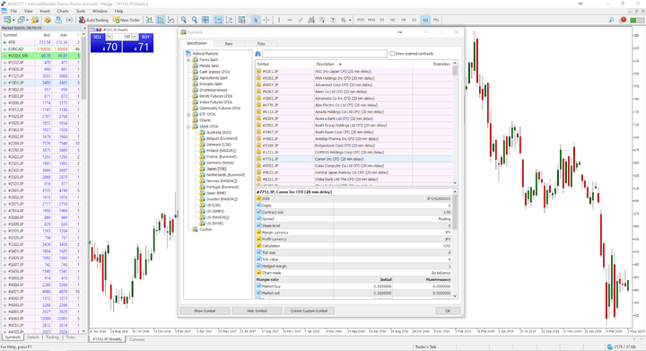 bourse japonaise graphique