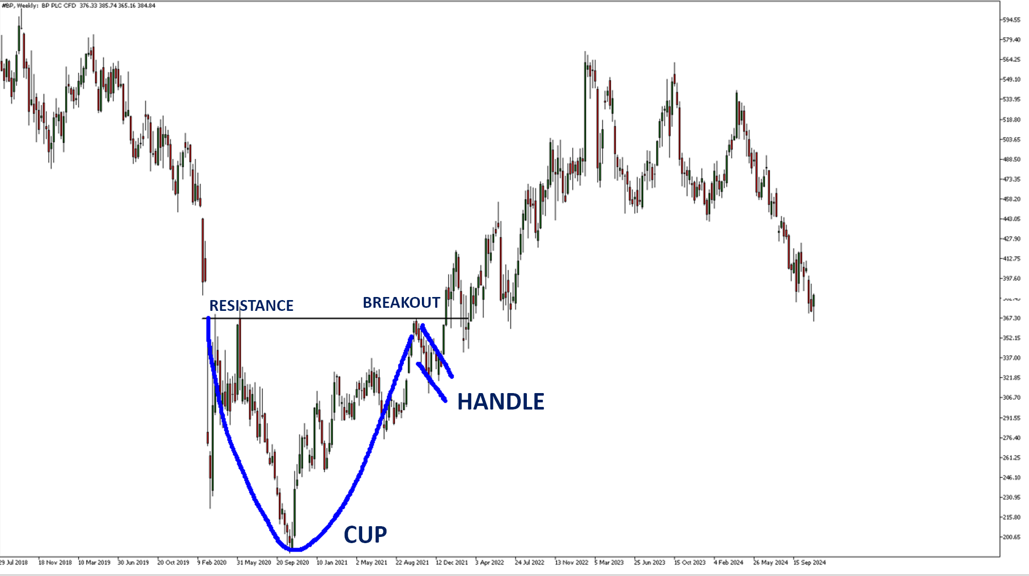 british petroleum bp plc cup and handle pattern.png