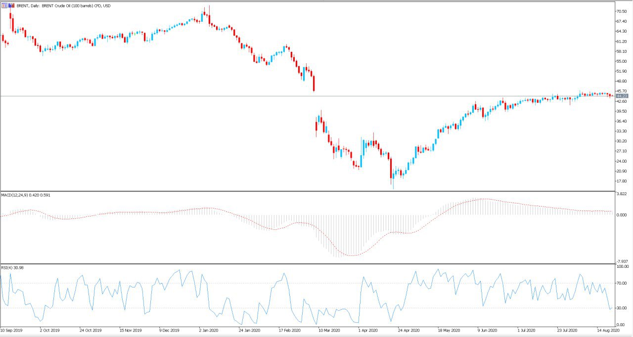 trading cfd strategie