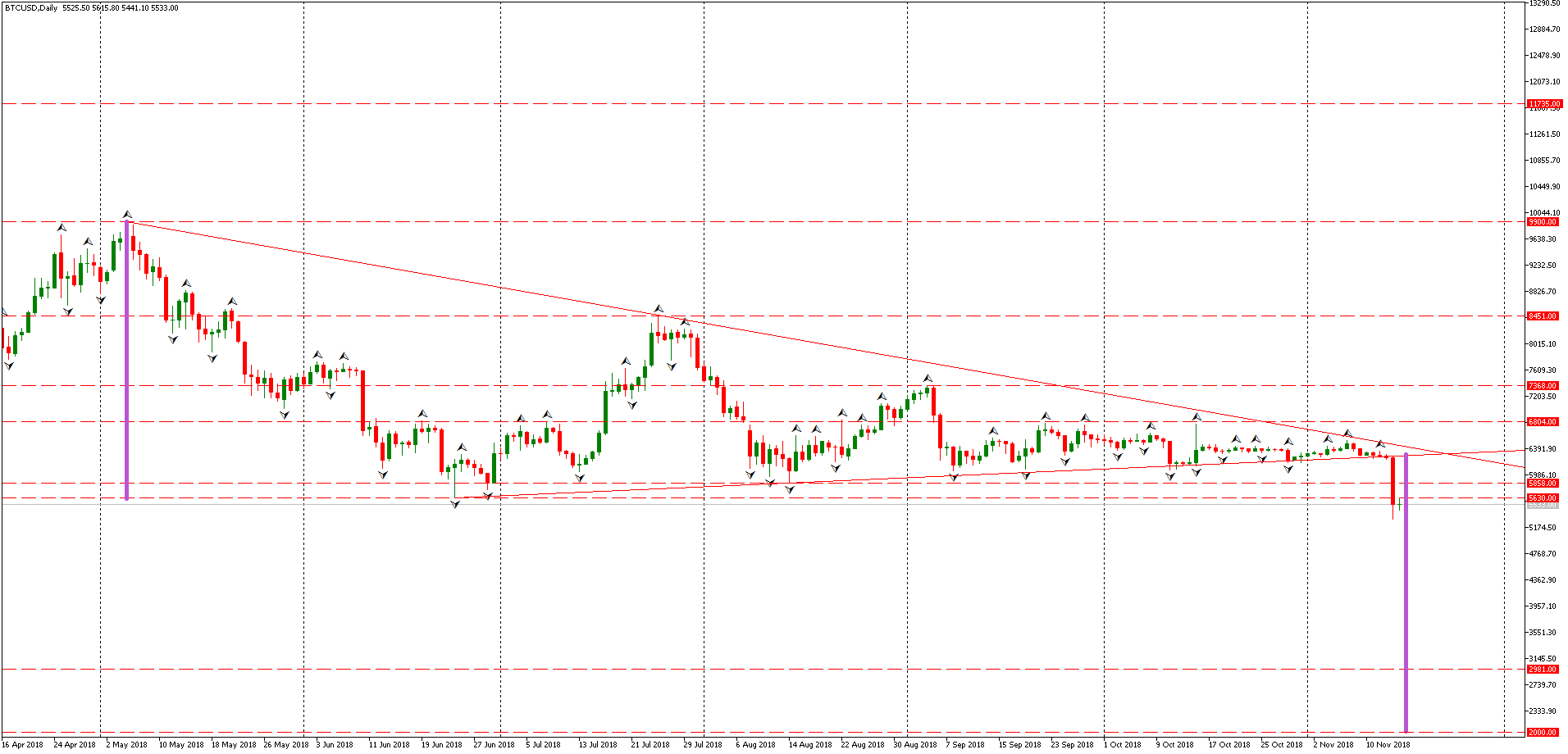 BTC/USD D1 Admiral Markets