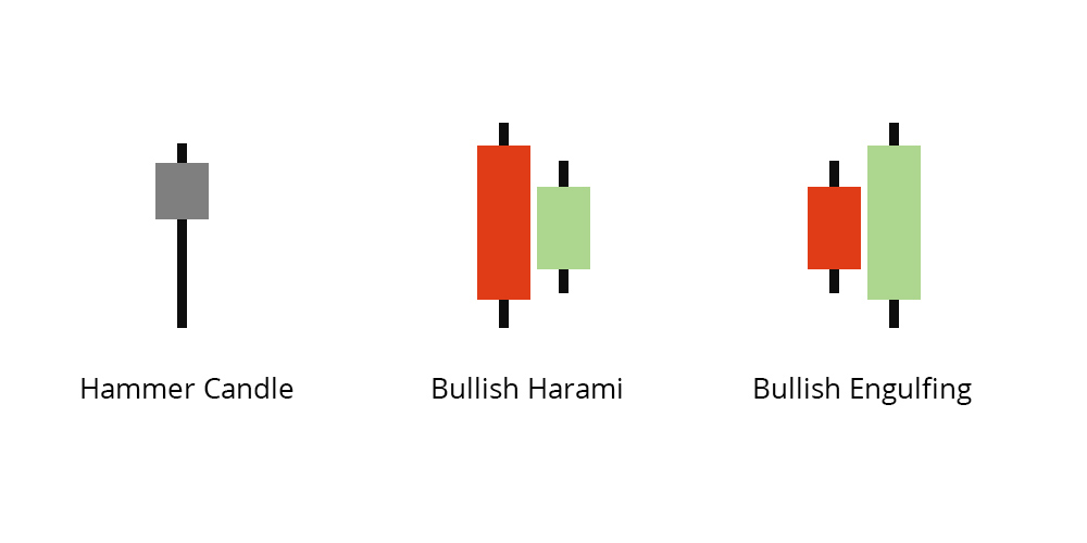 forex charts, candlestick charts, trading chart,