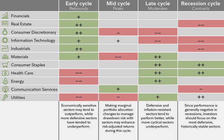 Business cycles