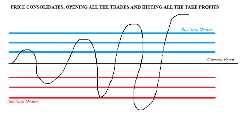 Forex uitleg