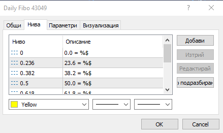 Изскачащ прозорец в платформата MetaTrader