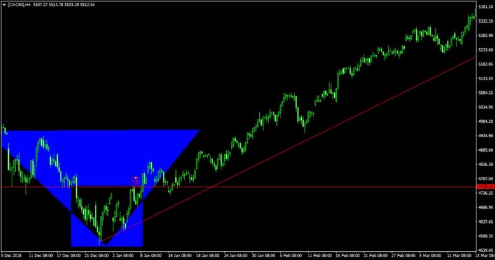 French stock market index