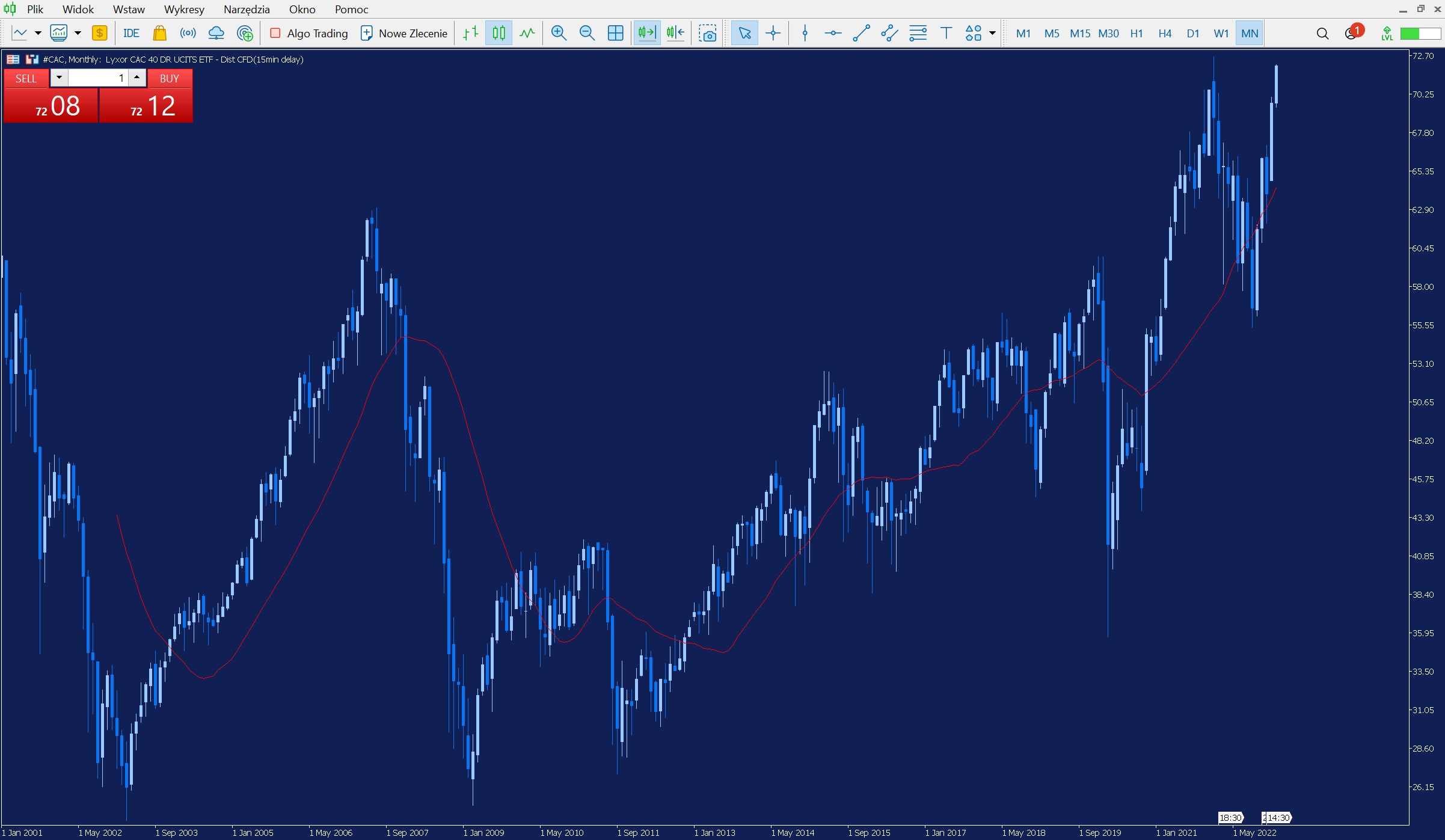 Lyxor - cac 40