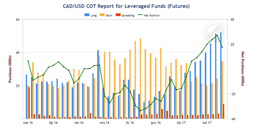 CADUSD CME GROUP