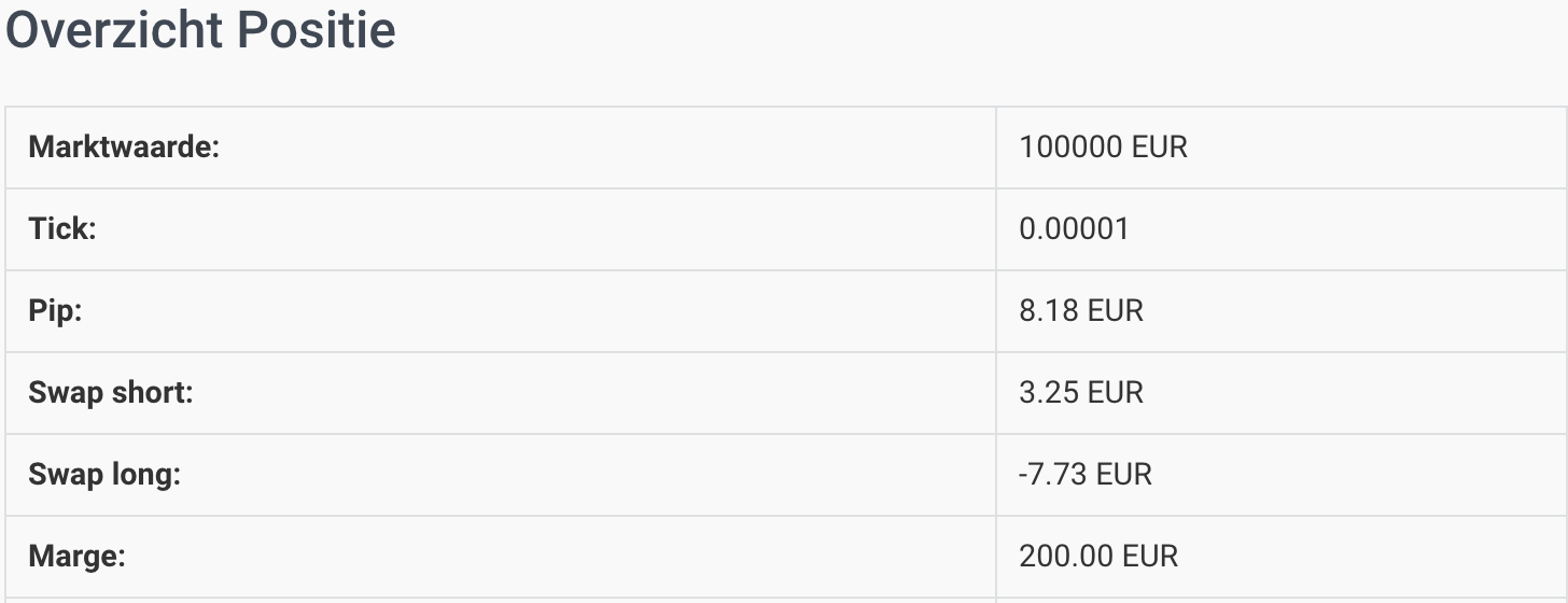 Forex hefboom berekenen