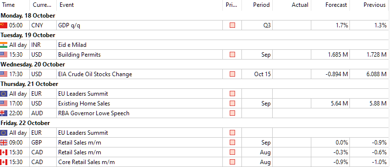 calendar forex