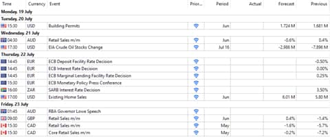 calendar forex saptamanal