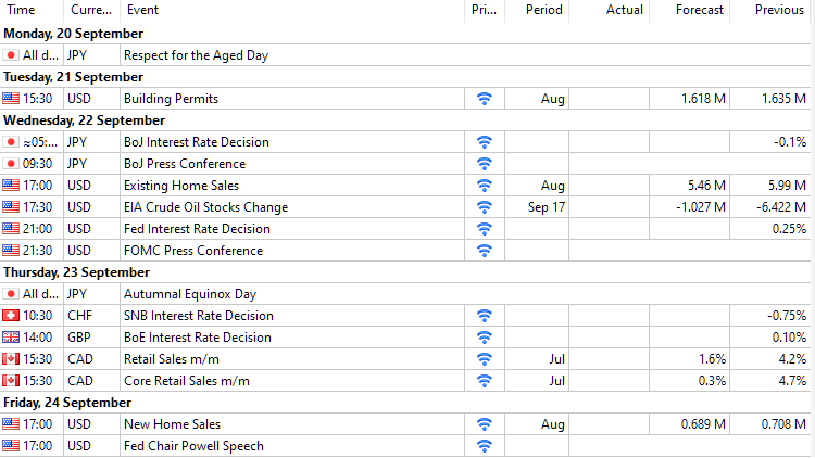 calendar forex saptamanal