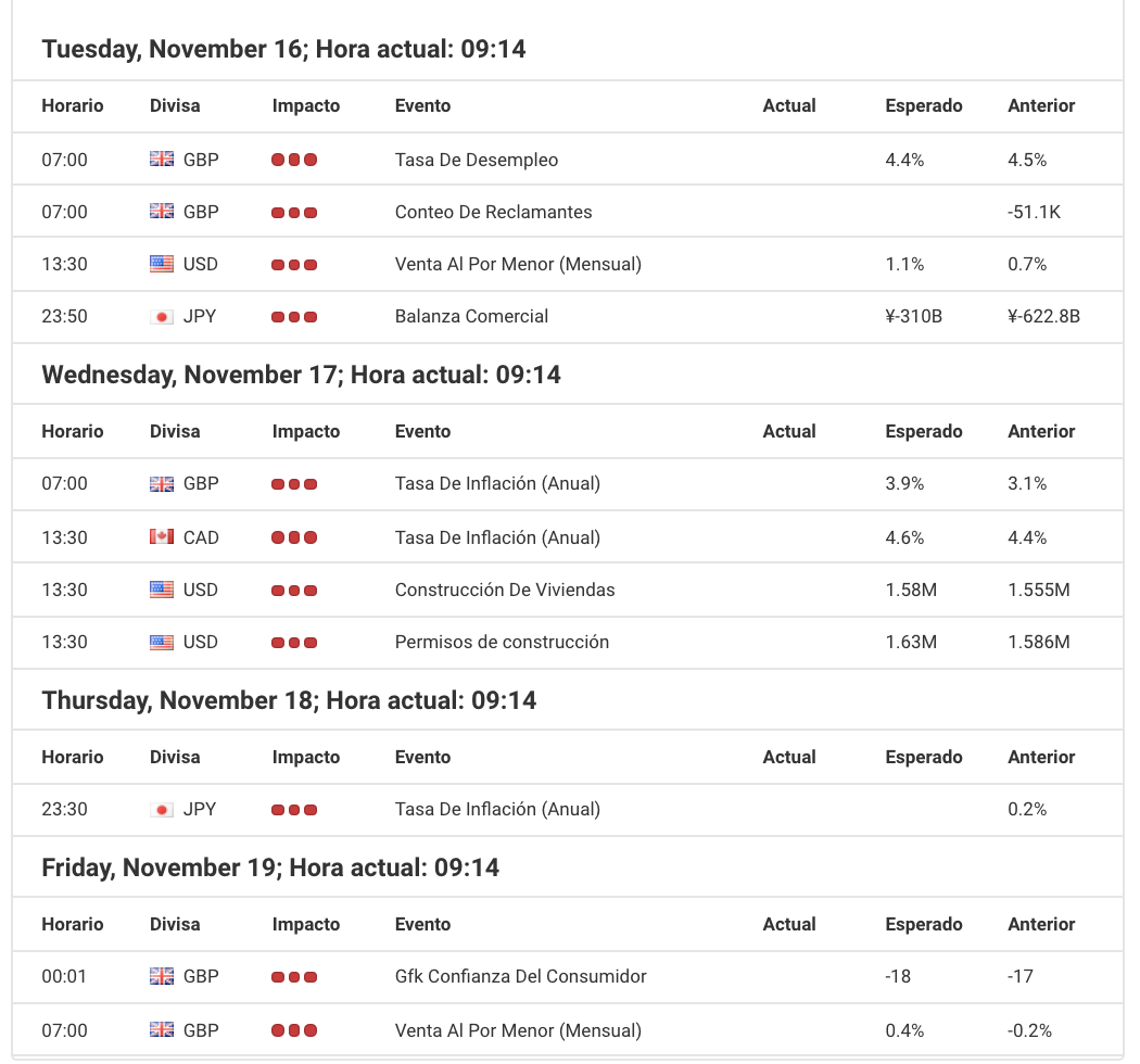Calendario Forex
