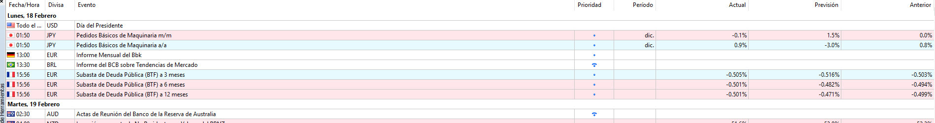 metatrader 5 - calendario economico