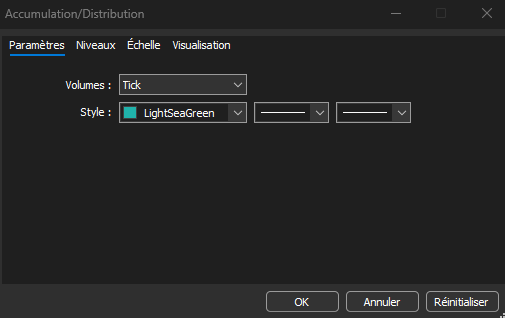 Capture d'écran avec les paramètres de l'indicateur accumulation/distribution dans MetaTrader 5