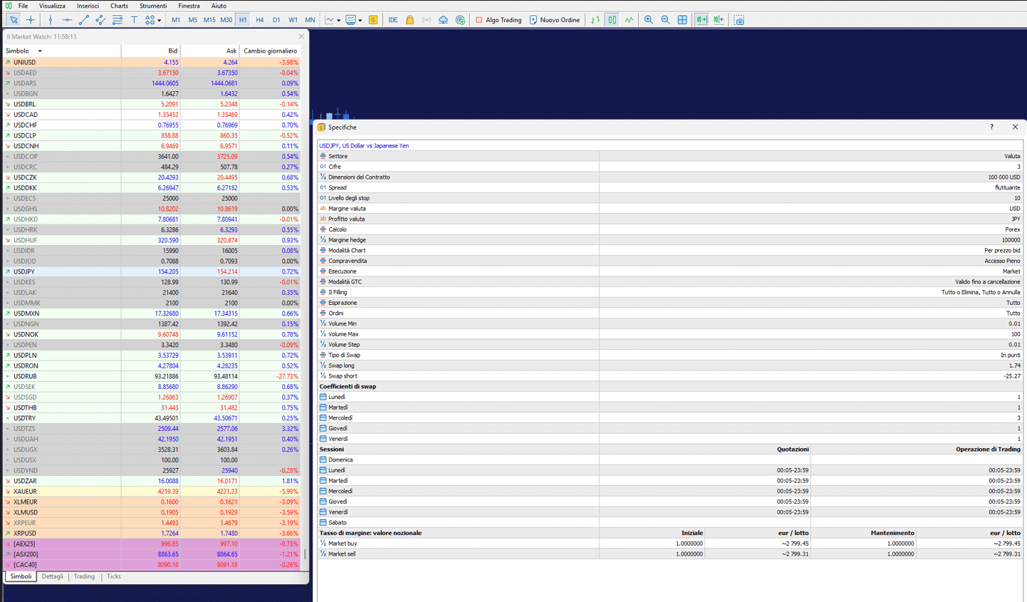 Schermata da MetaTrader con illustrata la impostazione Specifiche per la coppia forex USDJPY con diverse scritte, tra cui tipo di swap, swap long e swap short.