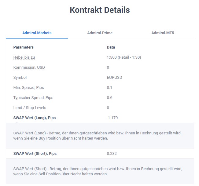 Carry Trade Swap Wert Long und Short
