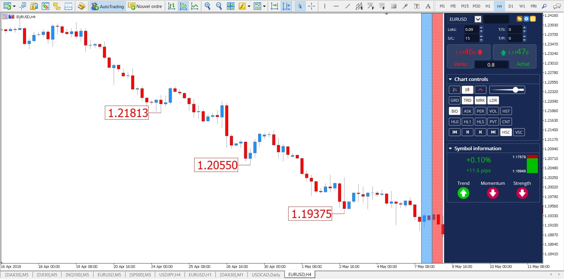 Tout savoir sur le forex