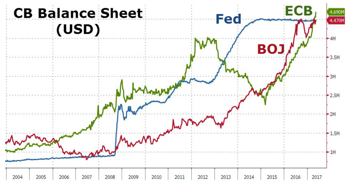 balance sheet 