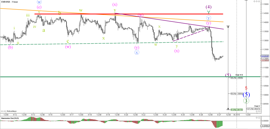 Forex lhr