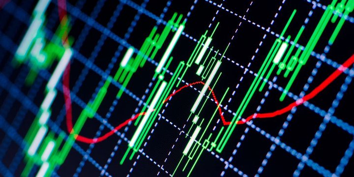 Der Commodity Channel Index: Trading mit dem CCI Indikator