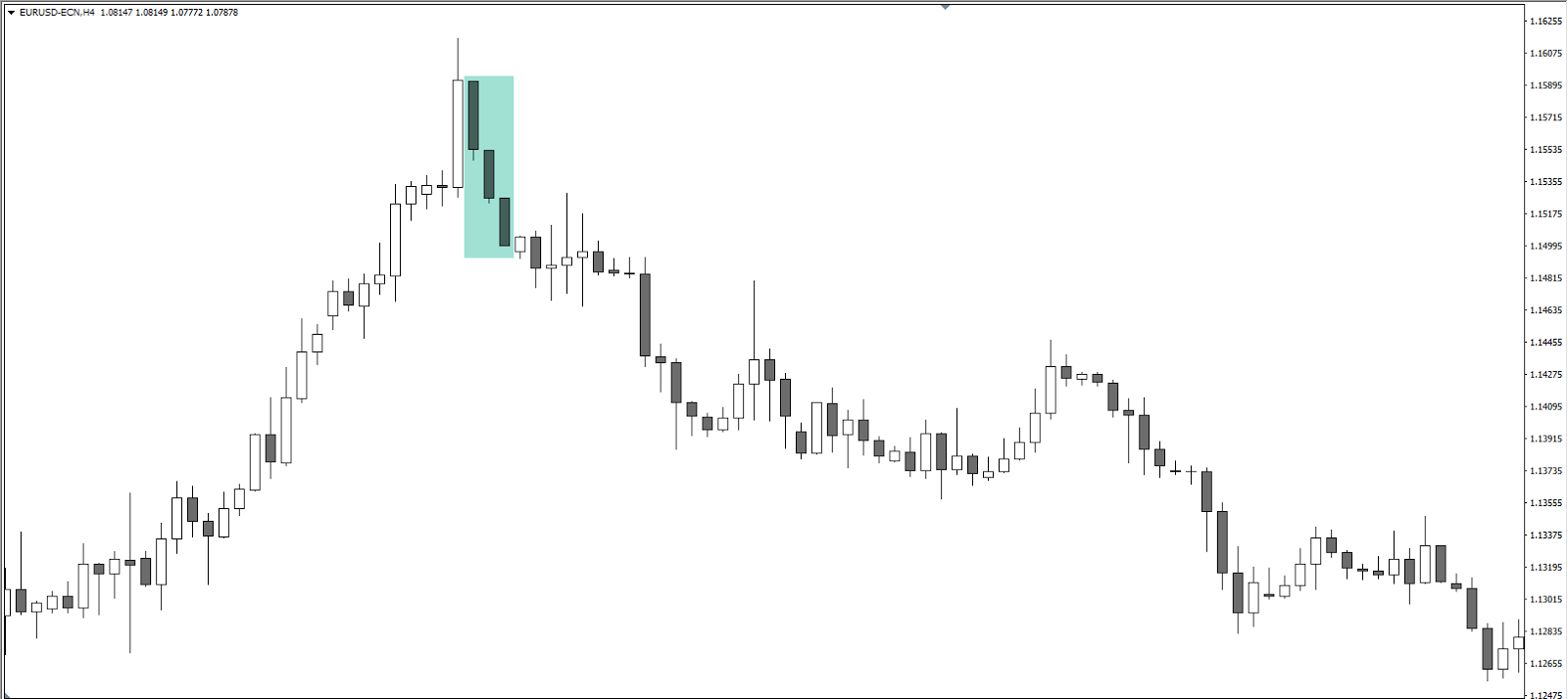 Admiral markets figures chartistes forex