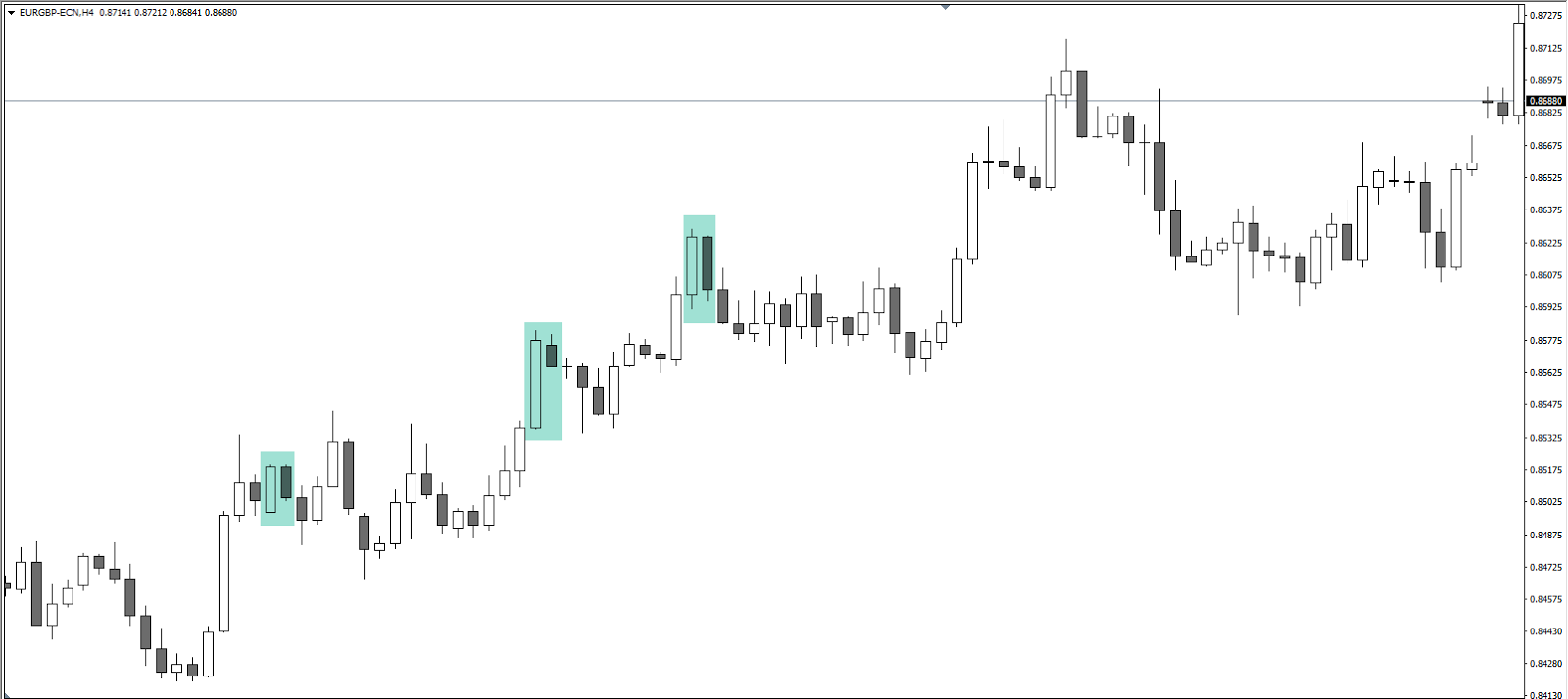 Admiral markets figures chartistes forex