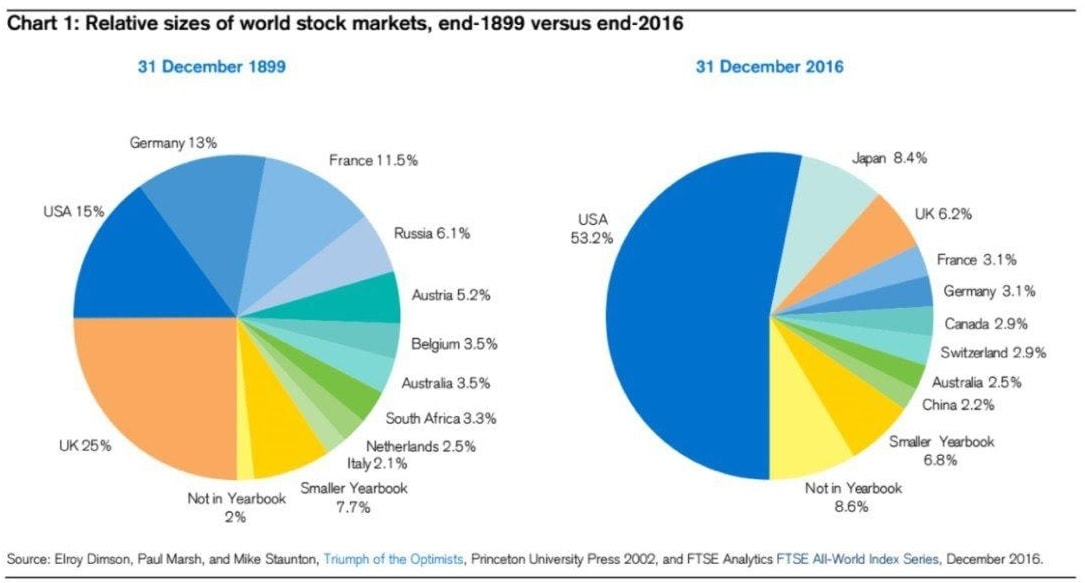 mercados_Financeiros_chart1