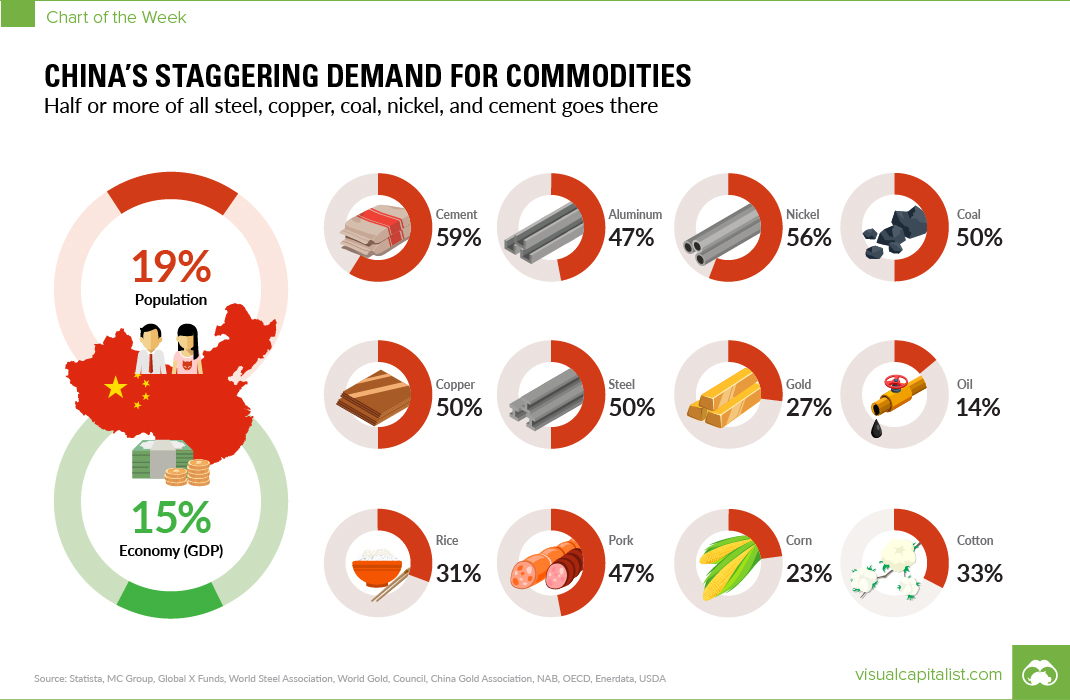 visual capitalist